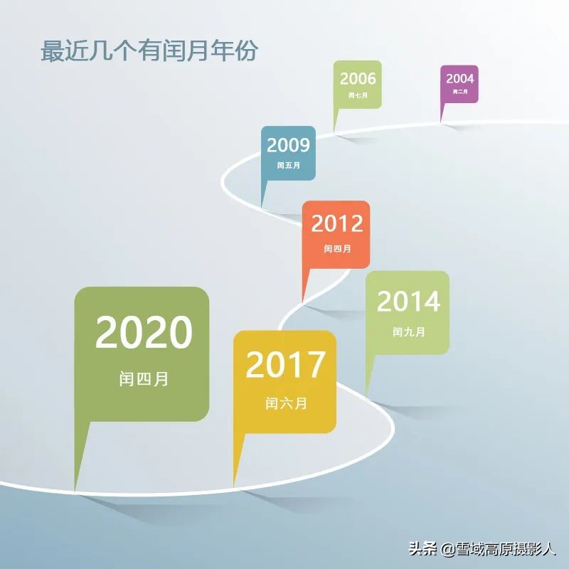 为什么会有闰月简单答案,为什么会有闰月闰月是怎么来的