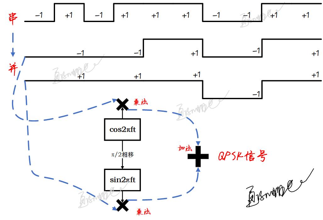 qpsk调制时怎么算带宽,采用qpsk调制支持的最大速率为