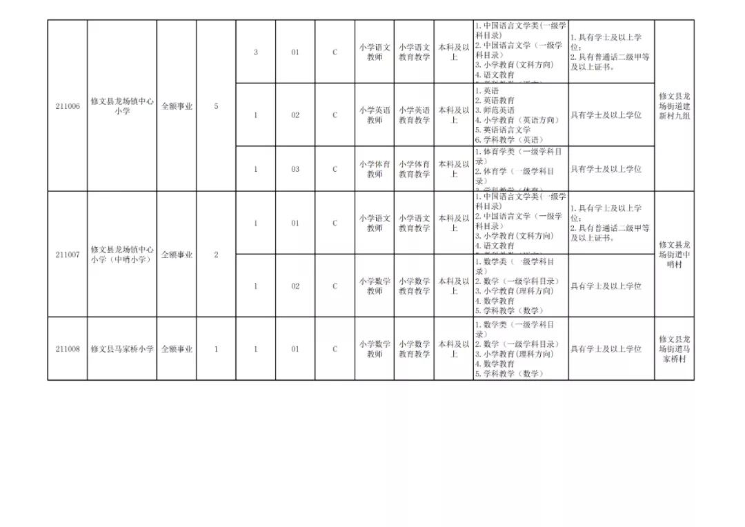 贵阳市2024年有教师招聘吗,贵阳市2024年教师招聘报考人数
