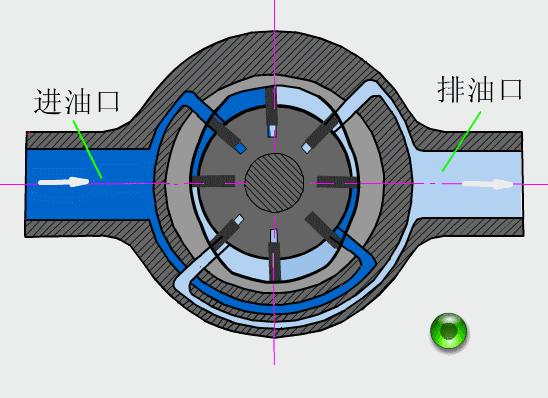 看懂液压系统原理图有哪些方法,液压系统原理简单讲解