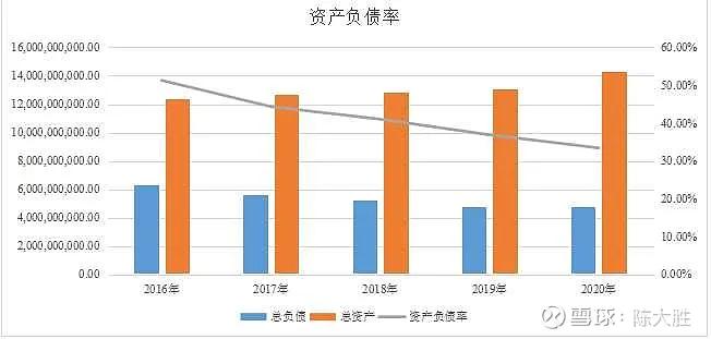 被低估的国企龙头股,被低估的化工股龙头