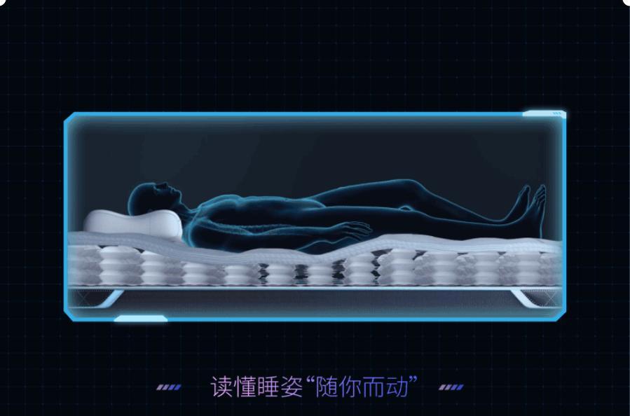 百亿玩家喜临门跻身国际一线,凭碾压级技术优势逐浪万亿睡眠市场