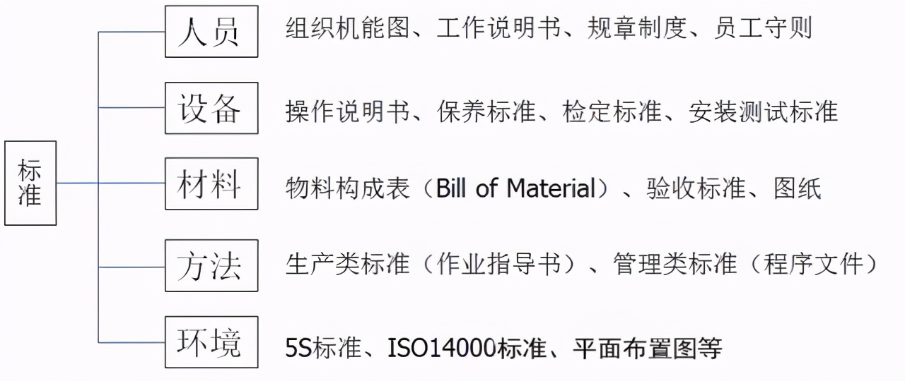 标杆精益是什么意思,精益生产现场管理和改善方案