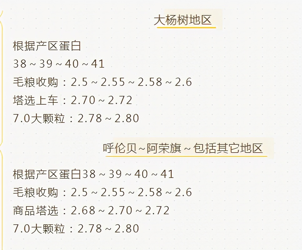 大豆行情暴跌,利空大豆价格