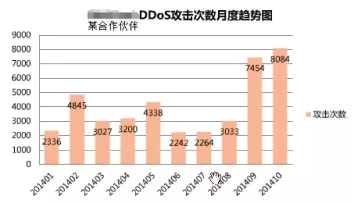 ddos防护系统架构,关于ddos攻击及防御技术综述