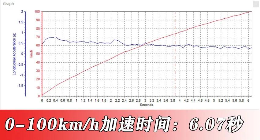 2.0t车型钢炮推荐10-15万车,2.0t四驱钢炮