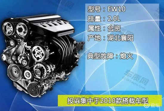 新大洲本田ex125发动机故障率高吗,买二手车要注意观察什么地方