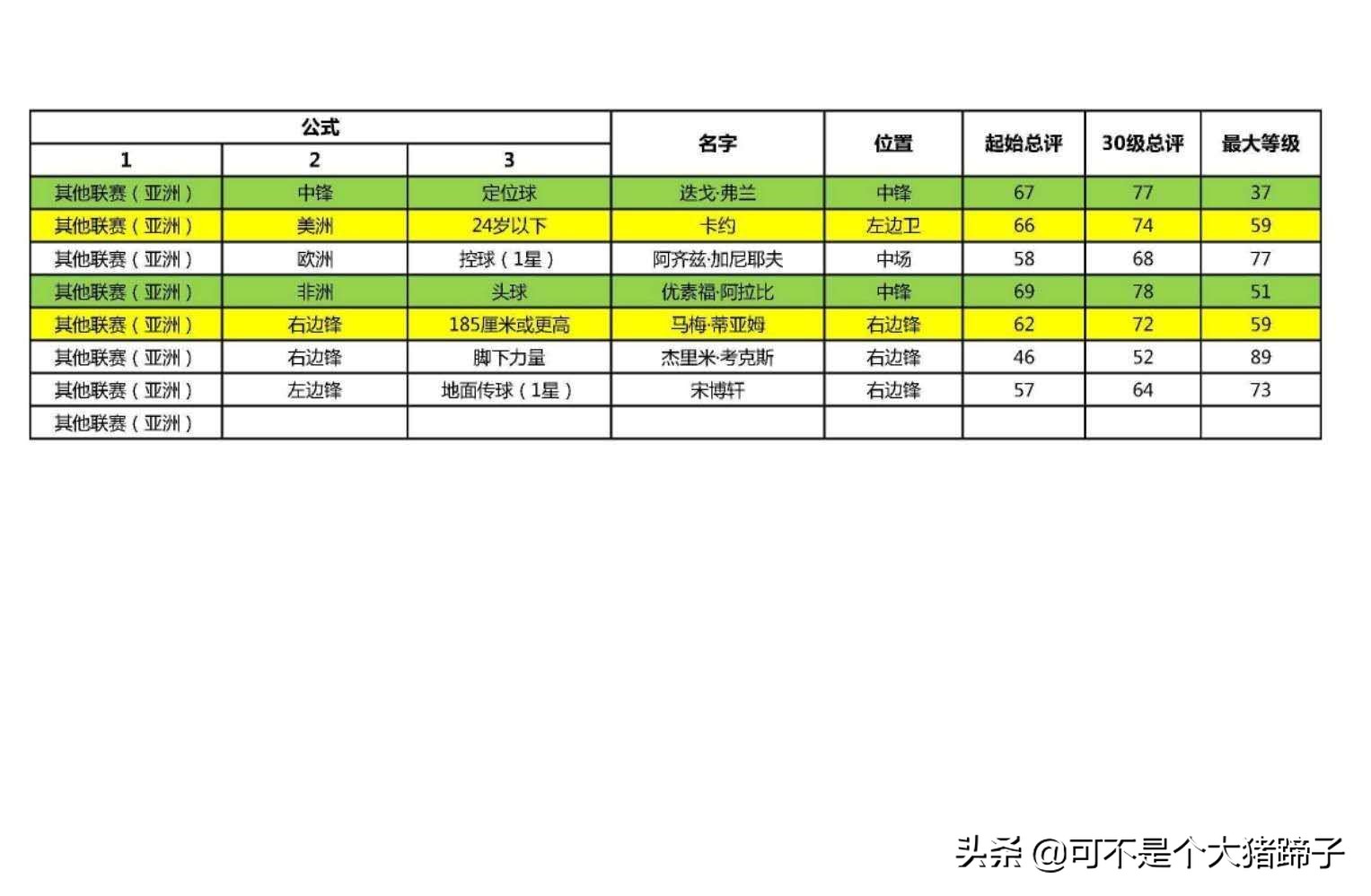 实况足球手游抽不到,实况足球手游2020抽不到维埃拉