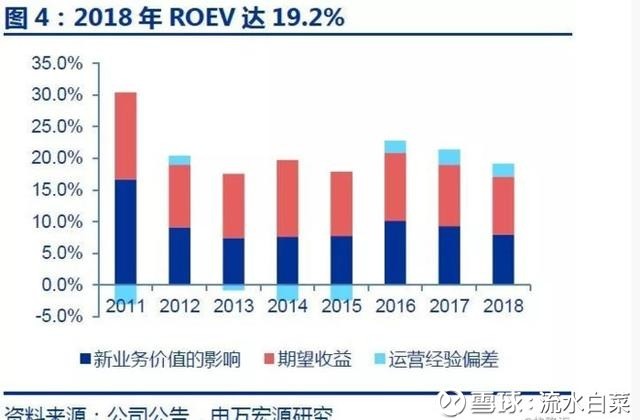 新华保险行情走势预测分析,新华保险估值分析