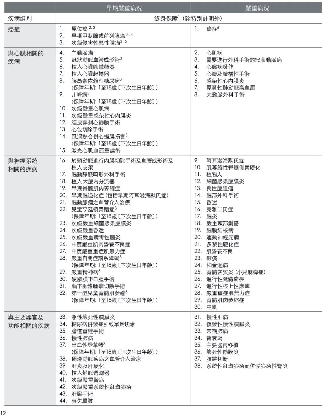 保诚的危疾加护iii值得买吗 (保诚 危机加护保 10年计划)