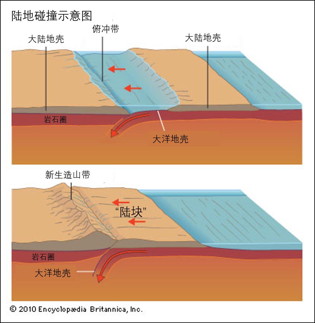 地震频发是怎么回事,四川地震频发的原因