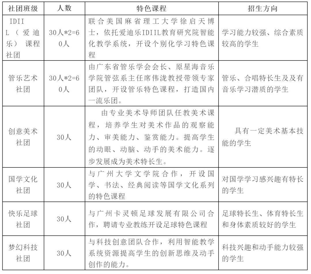 小升初如何抓住周末机会,小升初开放日的注意事项