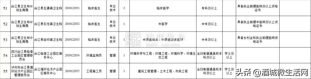 2021年上半年泸州事业编招聘人员,泸州市2020上半年事业单位录用