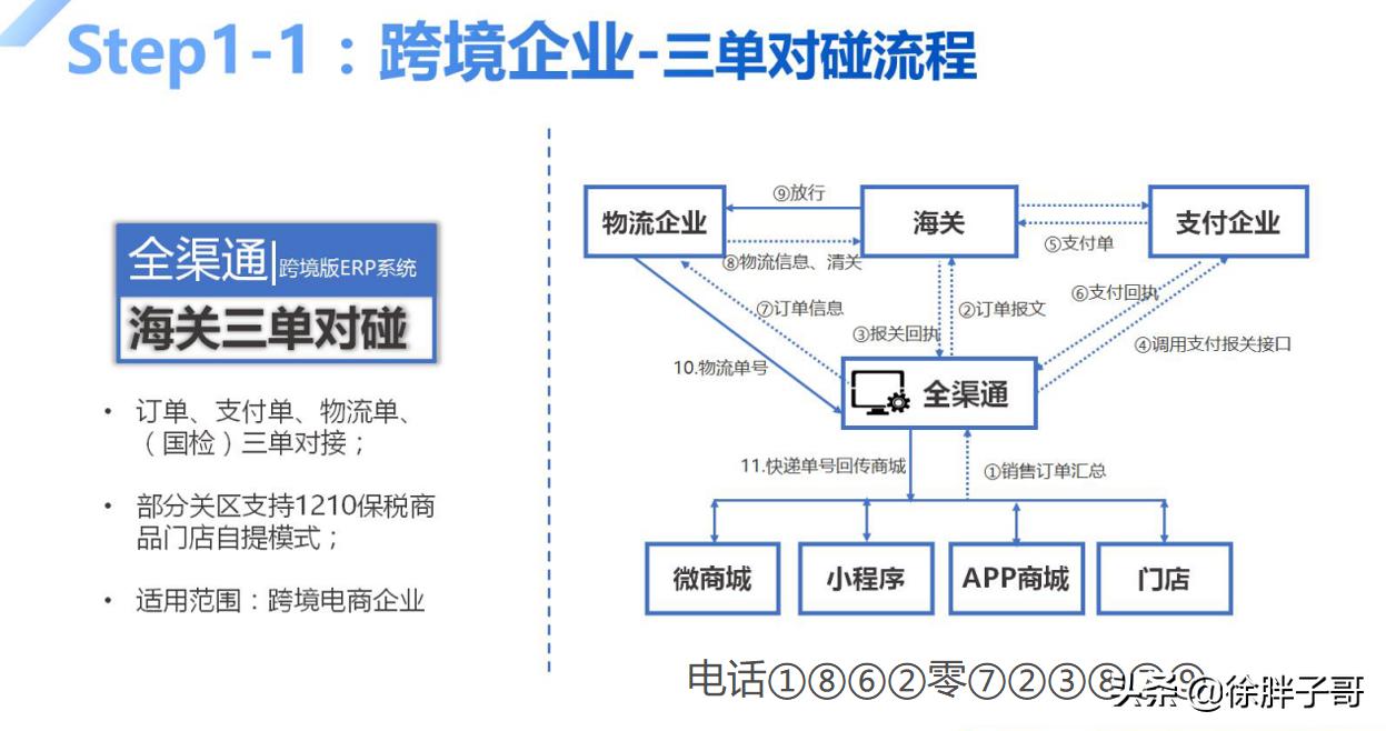 跨境电商进口业务流程视频,跨境电商进口业务模式及税务处理