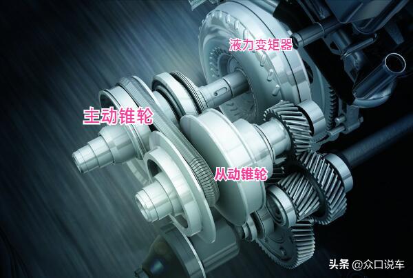 cvt变速箱打滑电脑能检测出来吗,cvt变速箱里面哪个cvt最好