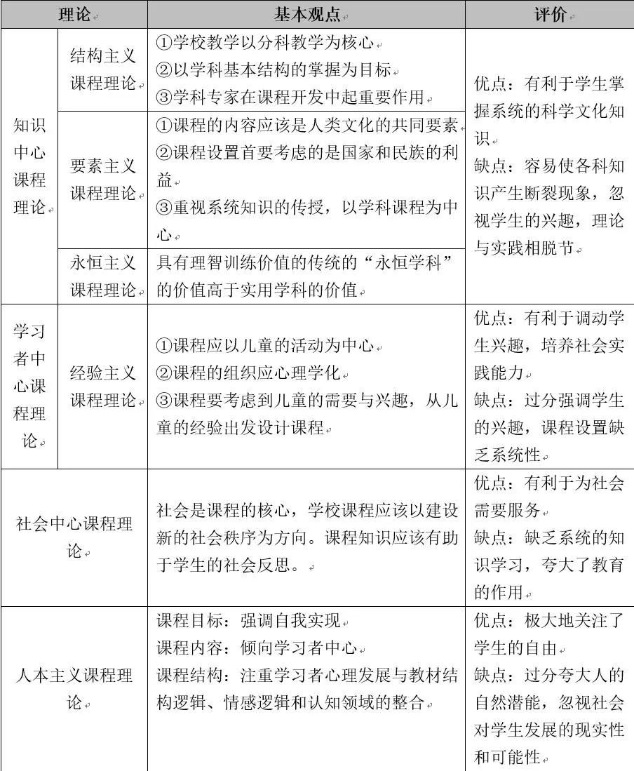 教师考编教育学必背知识点,教师招考教育综合19个重要知识点