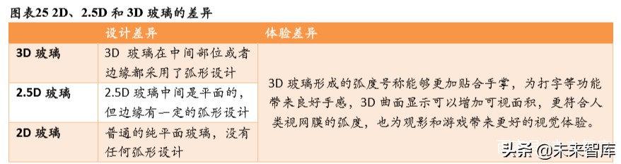 3c自动化生产线实例讲解,3c自动化设备和普通检测设备区别