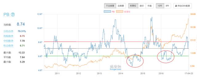 选股思路和盈利模式,选股技术条件