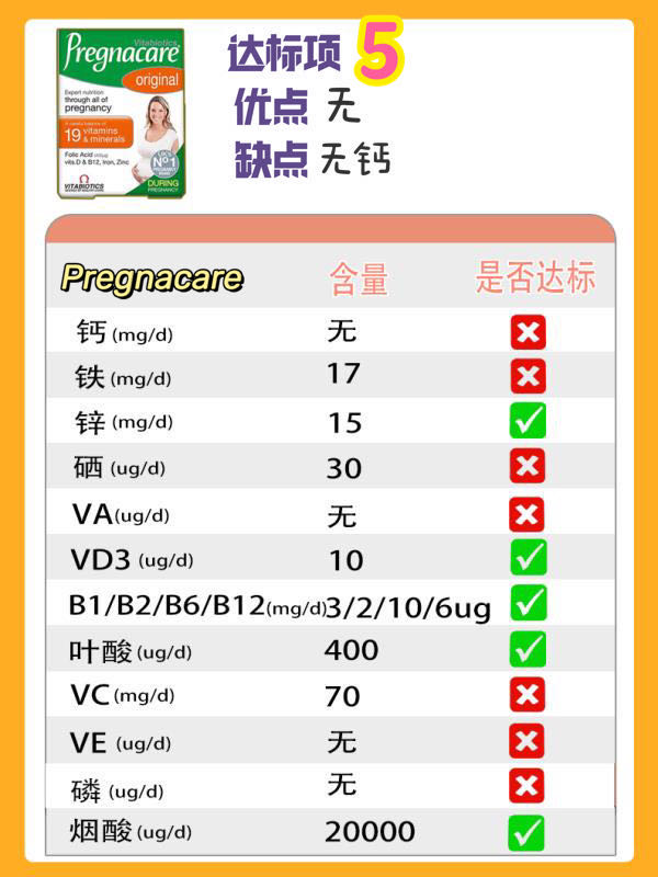 测评孕妇吃的复合维生素,孕妇维生素推荐测评