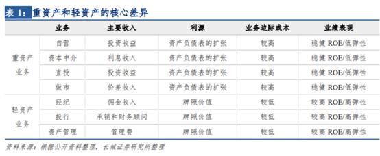 证券如何选择,证券公司如何选择股票