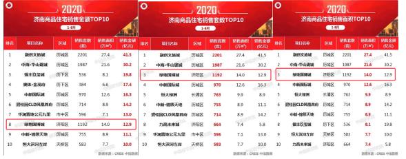 国家新旧动能转换综合试验区,加快建设新旧动能转换综合试验区