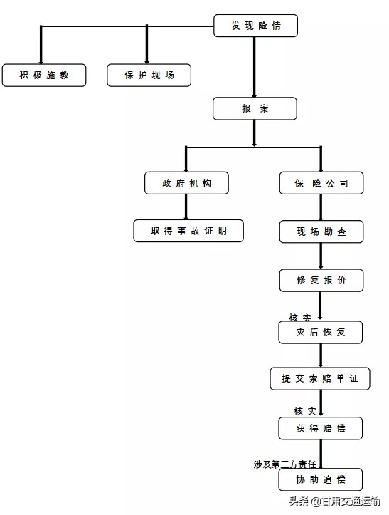 车货无忧宣传,车货无忧保险