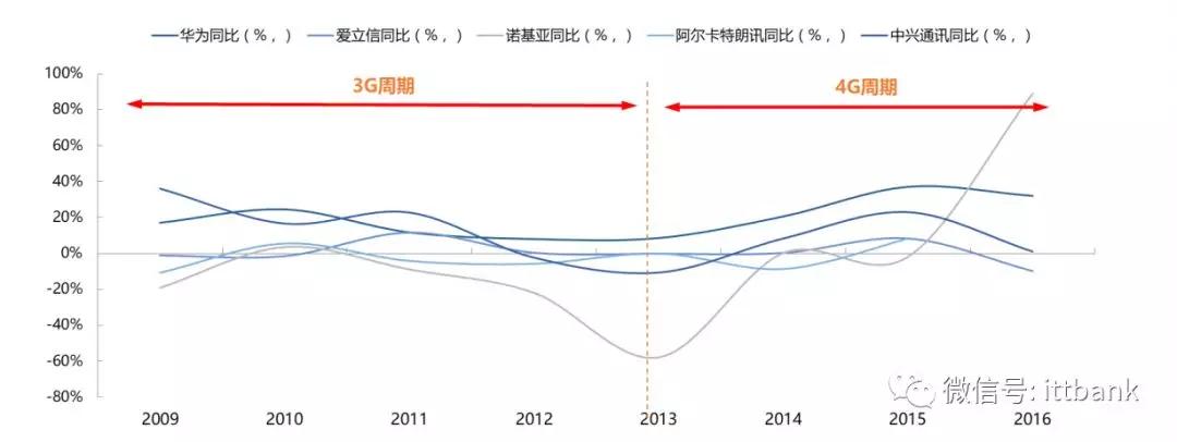 5g通信行业最新产品,5g全产业链深度分析