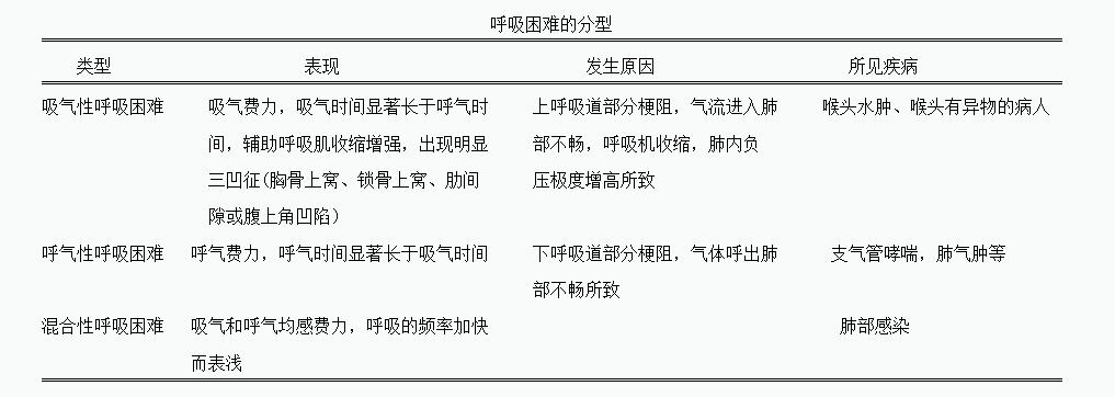 护士呼吸内科实习鉴定表老师评语,护士呼吸系统评估操作视频