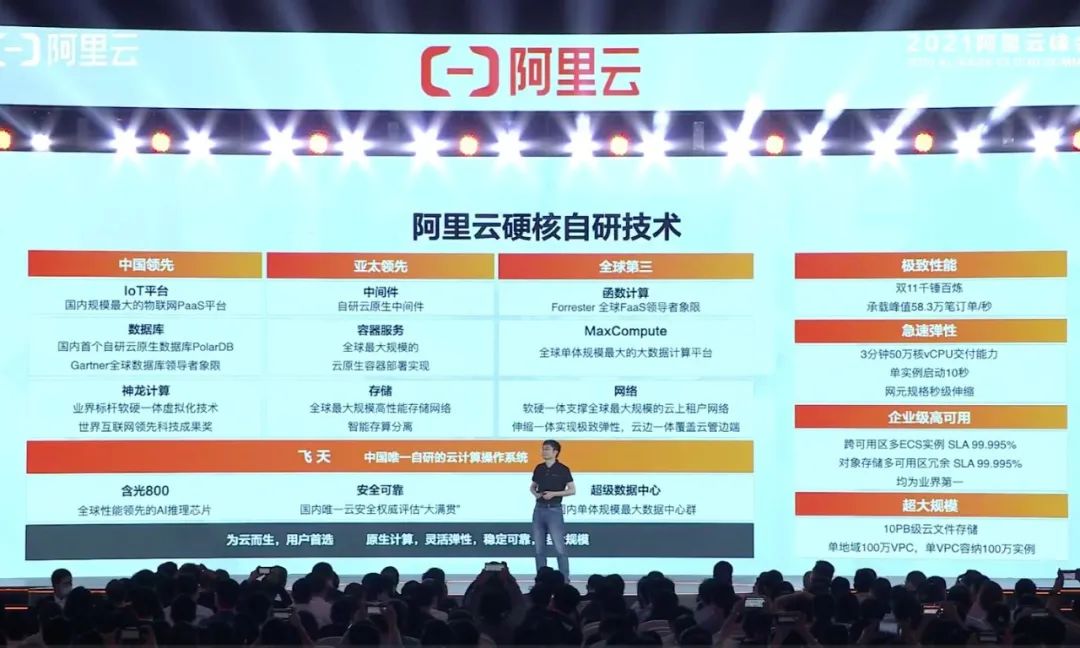 阿里云增长76大亮点,阿里云数字化转型的趋势