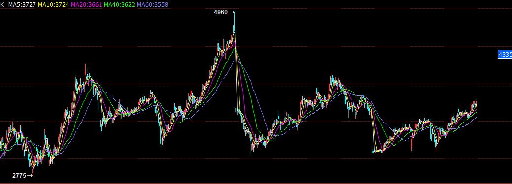 螺纹钢期货投资政策,2020年螺纹钢期货走势分析