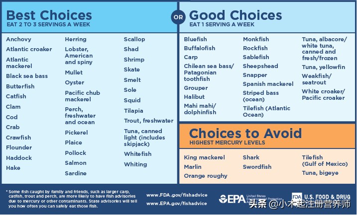 这几种鱼最好不要吃,这种鱼常吃食疗功效却鲜为人知