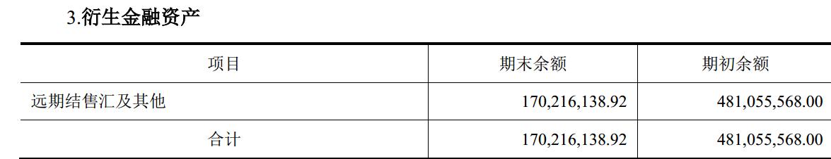 格力流动资产合计,格力财务报表资产负债数据