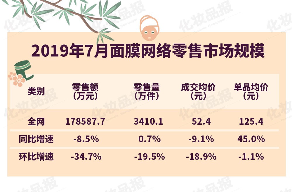 面膜榜10强第一名,面膜品牌wis