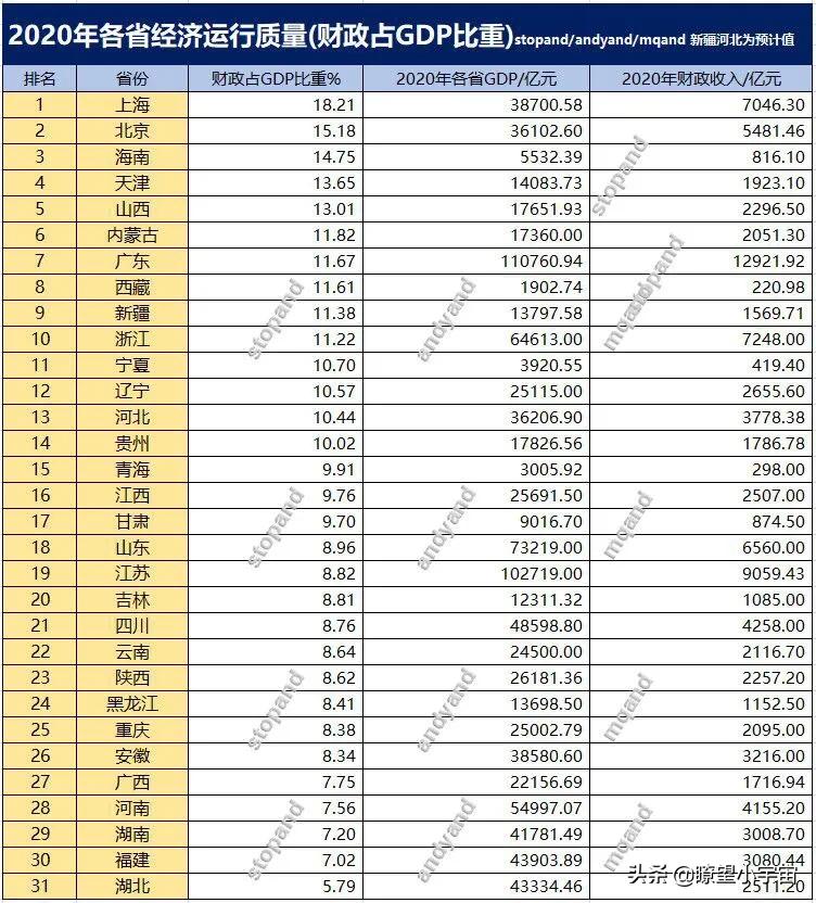 全国各市2022前三季度gdp排名,全国各市gdp排行2022人均gdp