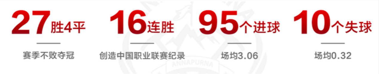 五粮液坚定不移的支持做大做强,川足fc最新消息