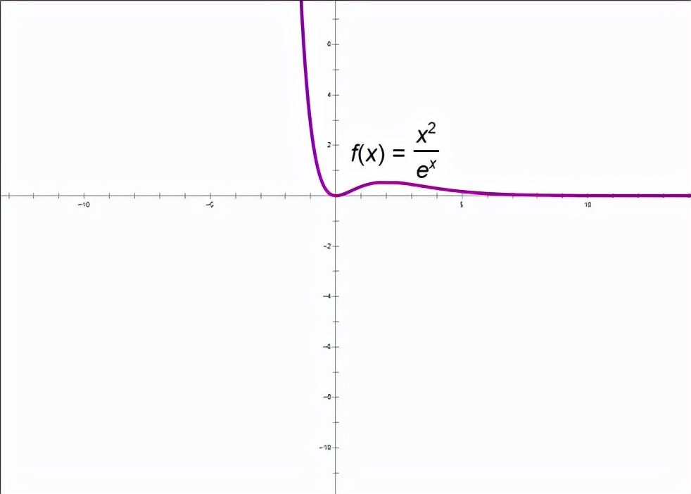 导数中六种常见函数图像,导数必考题型