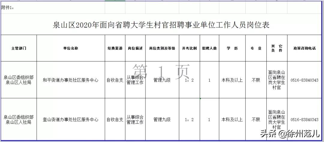徐州市属事业单位公开招聘,徐州近期有招事业编制吗