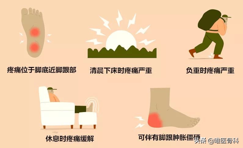 脚跟疼是足底筋膜炎么,足底筋膜炎是足底痛还是足跟痛