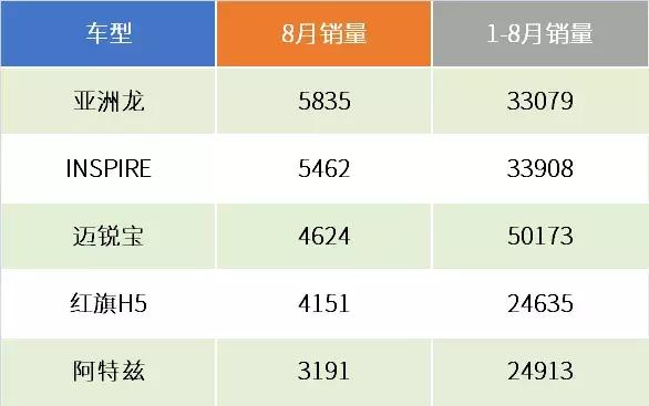 2021年11月b级轿车销量排行,b级车市场上半年分析
