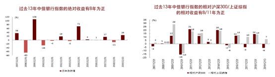 前锋、中场、后卫一应俱全，金融行业能否成为AH两市的常胜球队？