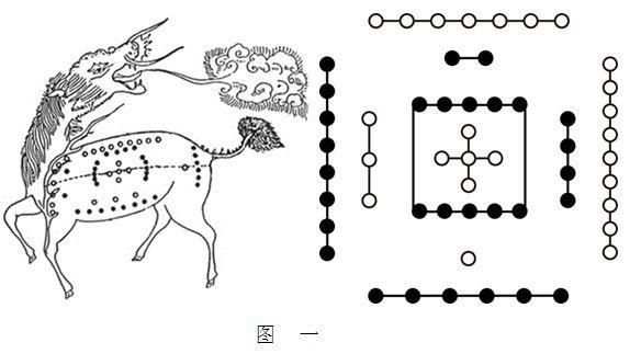 河图洛书是什么经典的源头,河图与洛书的先后天辨别