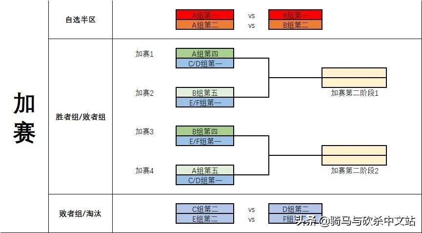 骑马与砍杀中国最强阵营,骑马与砍杀哪里有竞技大会