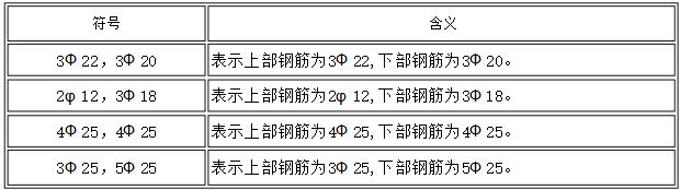 钢筋符号word显示不出来,钢筋图纸入门识图讲解钢筋符号