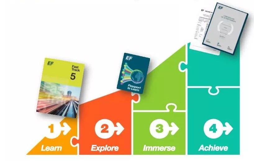 海口英孚海外游学,英孚教育成人游学怎么样