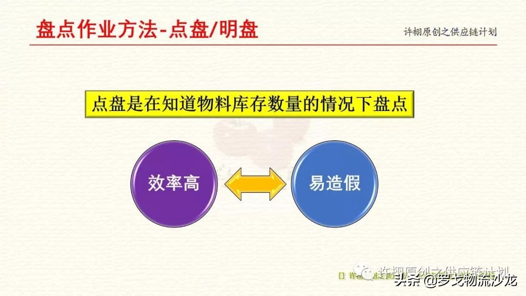 仓库盘点作业的操作流程,仓库的基本作业怎么做