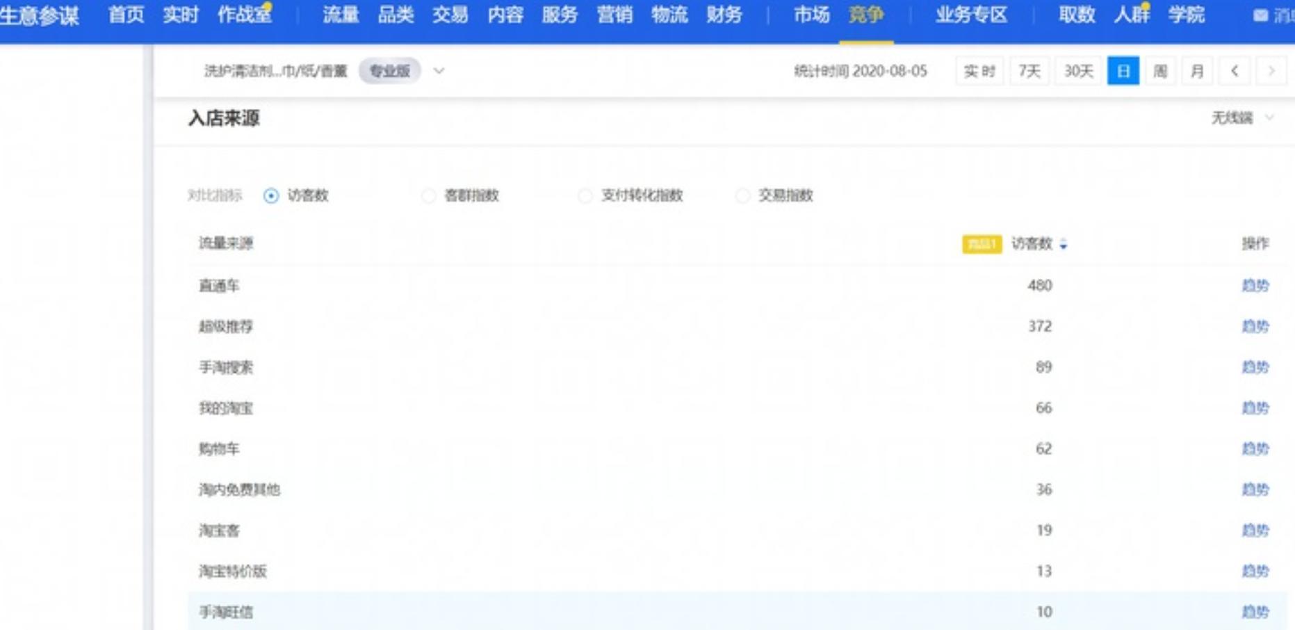 淘宝店铺前期怎么推广,淘宝店铺免费推广工具