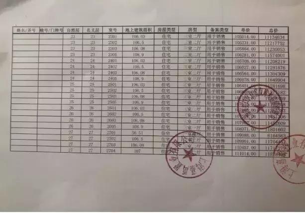 新城虹口金茂府148平价格,虹口金茂府房价