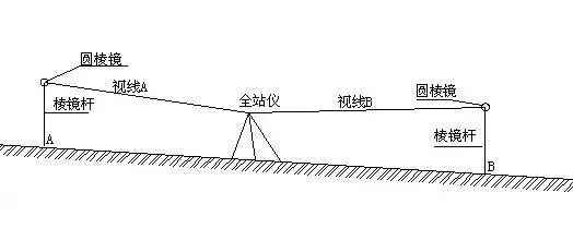 盾构施工条件与现场布置试题,地铁盾构测量基础知识