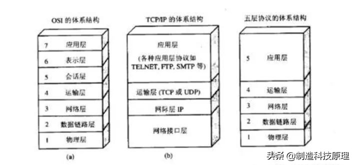 计算机网络基础知识总结,计算机网络基础知识总结菜鸟教程