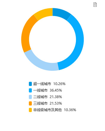 爱奇艺作品管理在哪里,爱奇艺怎样做新媒体运营